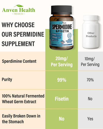 Spermidine & Fisetin Supplement – 20mg Spermidine, 300mg Fisetin | 60 Veggie Caps | Made in USA