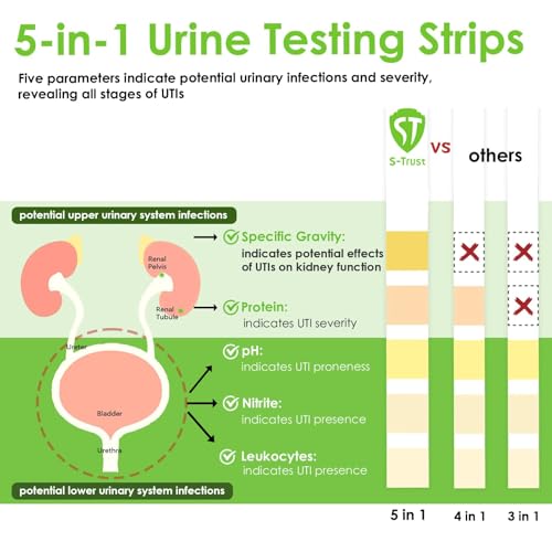 [50 Pack] 5-in-1 UTI Test Strips for Women, Men & Kids – Home Use (50 Cups Included)