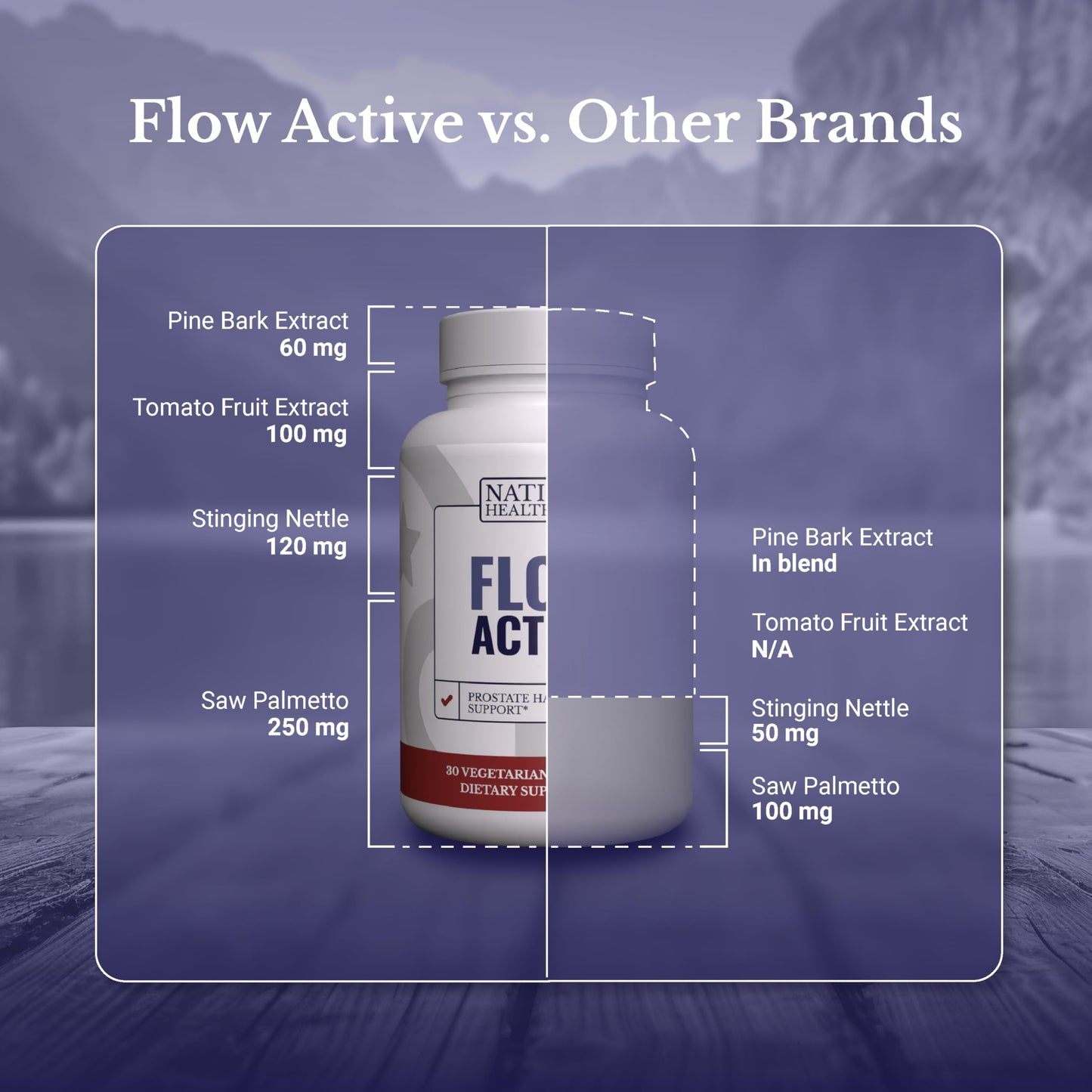 Flow Active Prostate Health for Men – Saw Palmetto, Pine Bark & Selenium | 30 Capsules | NATION HEALTH MD