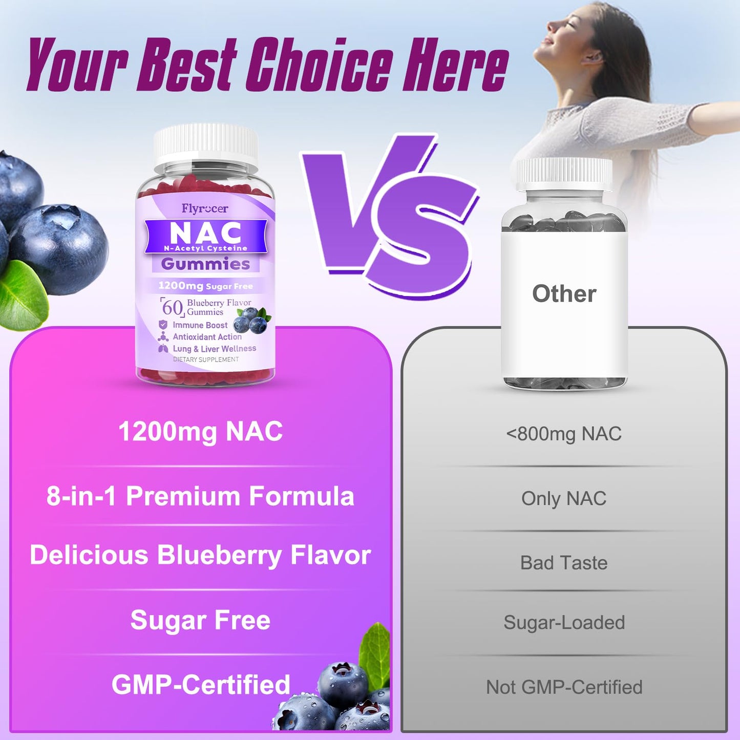 Flyrocer NAC Gummies 1200mg – Sugar-Free N-Acetyl Cysteine for Immune Support & Liver Health, Blueberry Flavor, 60 Count