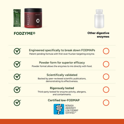 FODZYME Home Kit Digestive Enzymes – 60 Doses for Gut Comfort