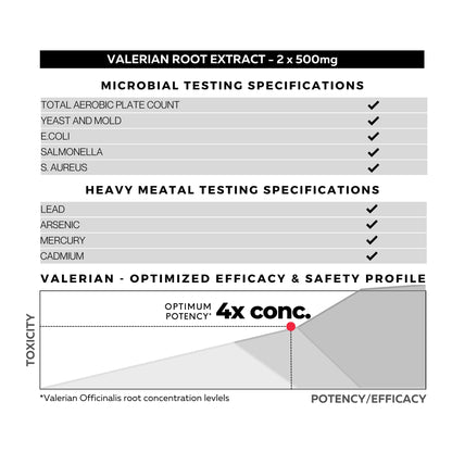 FOLIUS LABS Valerian Root 4:1 Extract Capsules 750mg – 60 Capsules | Gluten Free, Non-GMO, Optimized Active Purity, 4X Concentration