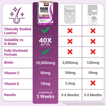 Force Factor Hair Growth Accelerator Multivitamin – Lustriva, Biotin & Vitamins A–E, 90 Capsules