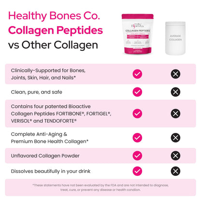 Healthy Bones Co. FORTIBONE Premium Bone Health Collagen Peptides with FORTIGEL, VERISOL & TENDOFORTE | 30 Servings