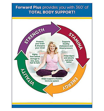 Dr. Whitaker's Forward Plus Daily Regimen – Comprehensive Multivitamin (60 Packets, 30-Day Supply)