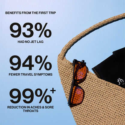 Fount Flykitt Jet Lag Prevention System – App-Controlled Supplements & Blue Light Glasses