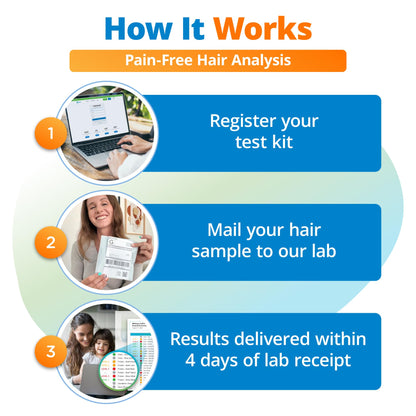 5Strands Beauty & Hygiene Sensitivity Test – At-Home Hair Analysis with Digital Results in 4 Days
