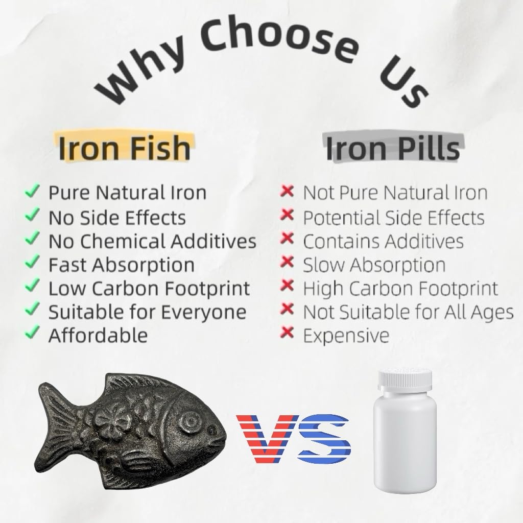 The Iron Fish - Reusable Iron Supplement for Food & Water