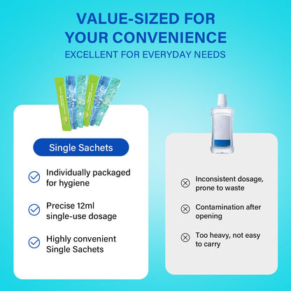 Travel Size Mouthwash – 20 Portable Packets, Alcohol & Fluoride Free, 3 Flavors