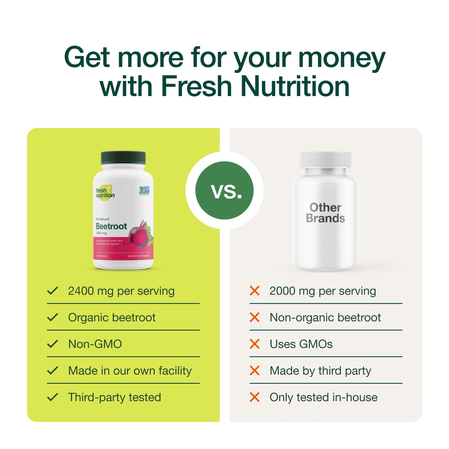 Fresh Nutrition Organic Beet Root Capsules – 2400mg Potent, Vegan, Gluten-Free (90 Caps x2)