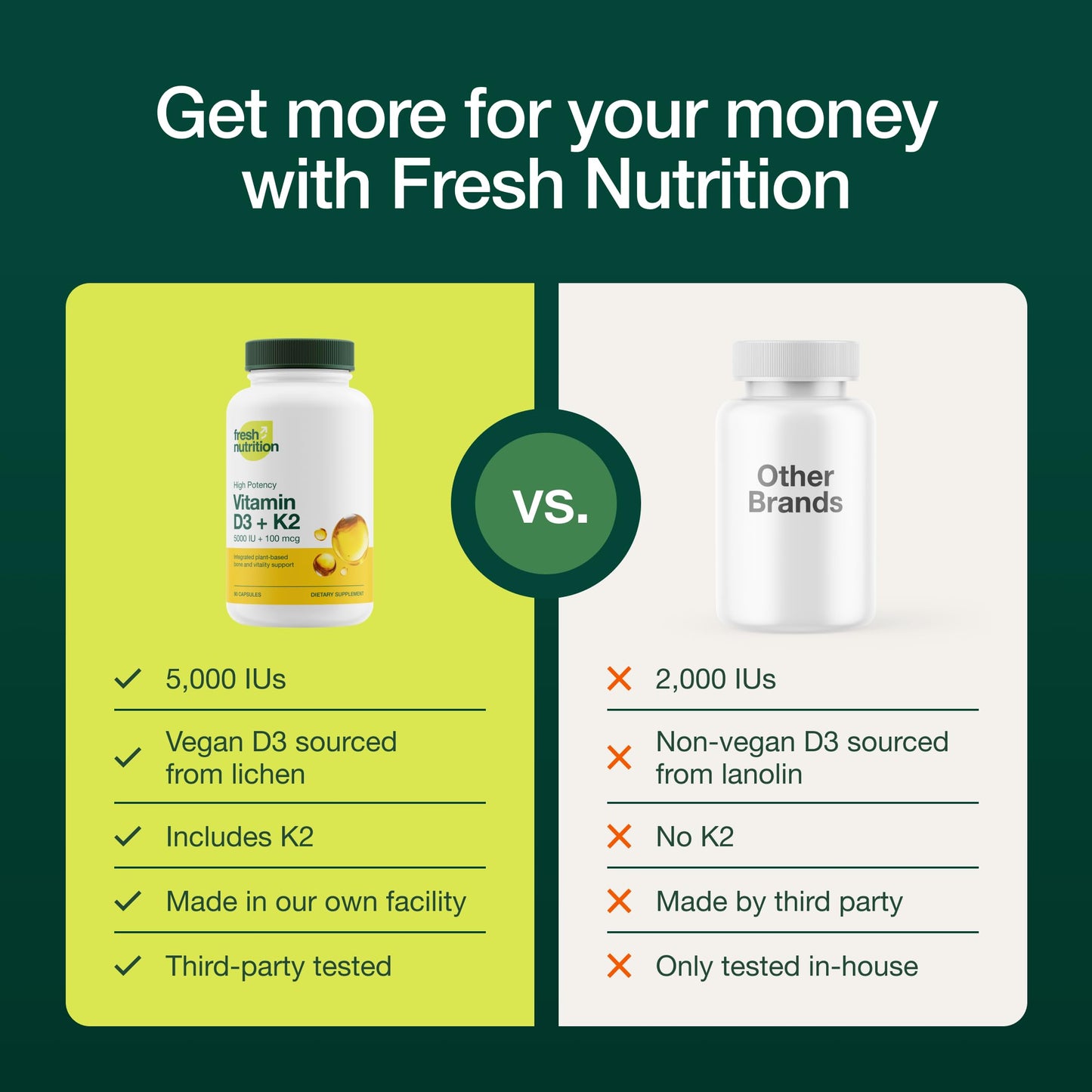 Fresh Nutrition Vegan Vitamin D3 + K2 Capsules – 5000 IU D3 + 100 mcg K2 MK-7 (Pack of 2)