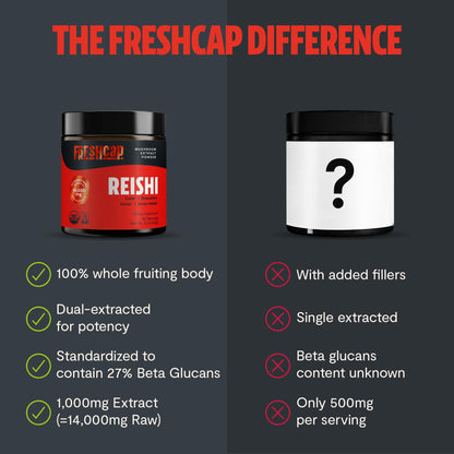 FreshCap Mushrooms Reishi Powder — 14,000mg Organic Dual-Extract, 60 Servings
