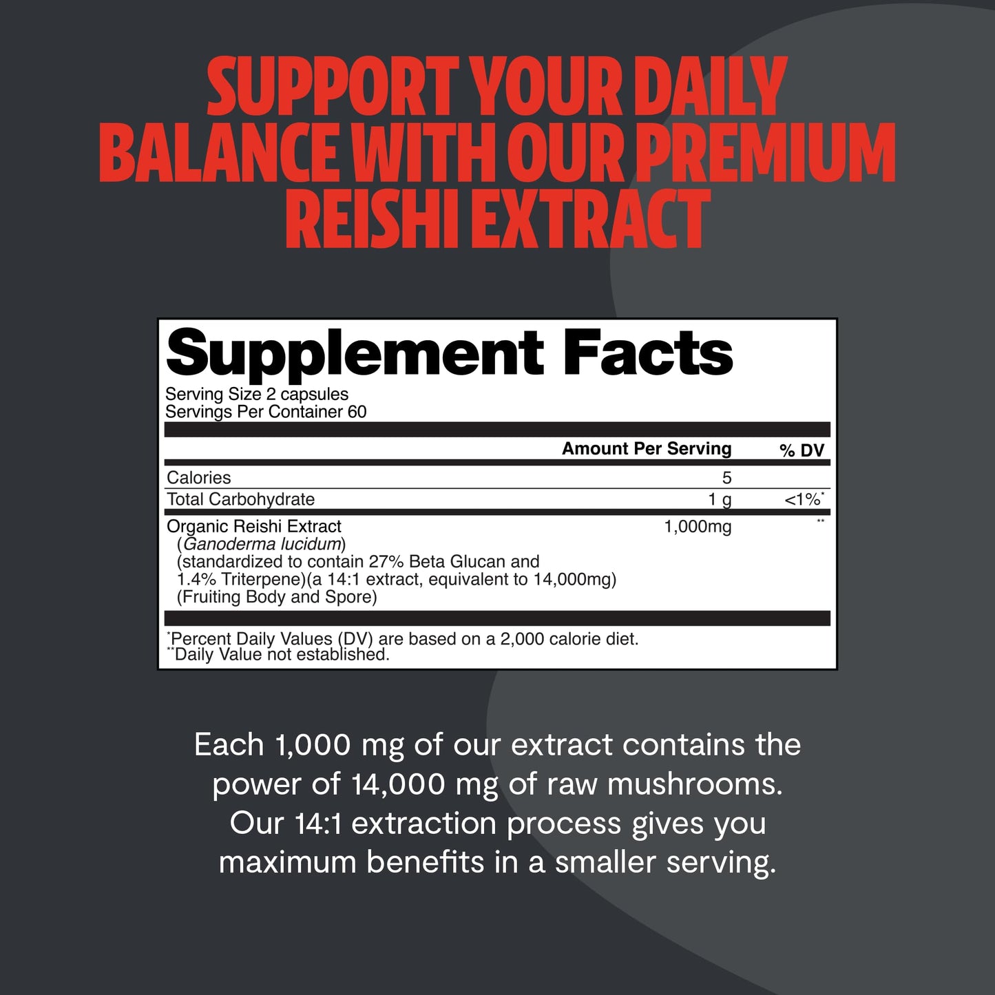 FreshCap Mushrooms Reishi Supplement 14,000mg per Serving | Dual-Extracted Capsules