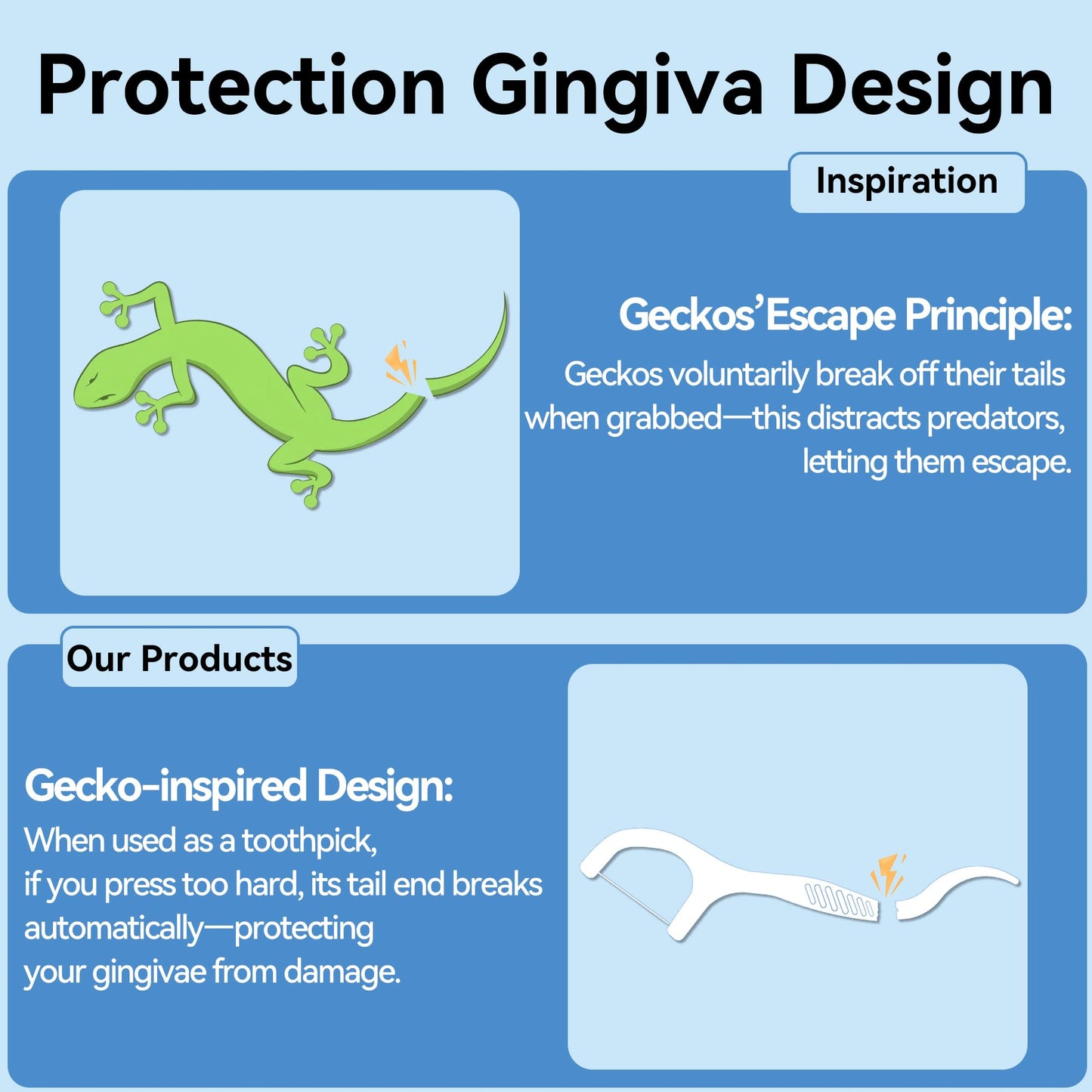 FRESHLIX 1000 Count Gen 3 Dental Floss Picks – Plaque Removal & Gingiva Protection