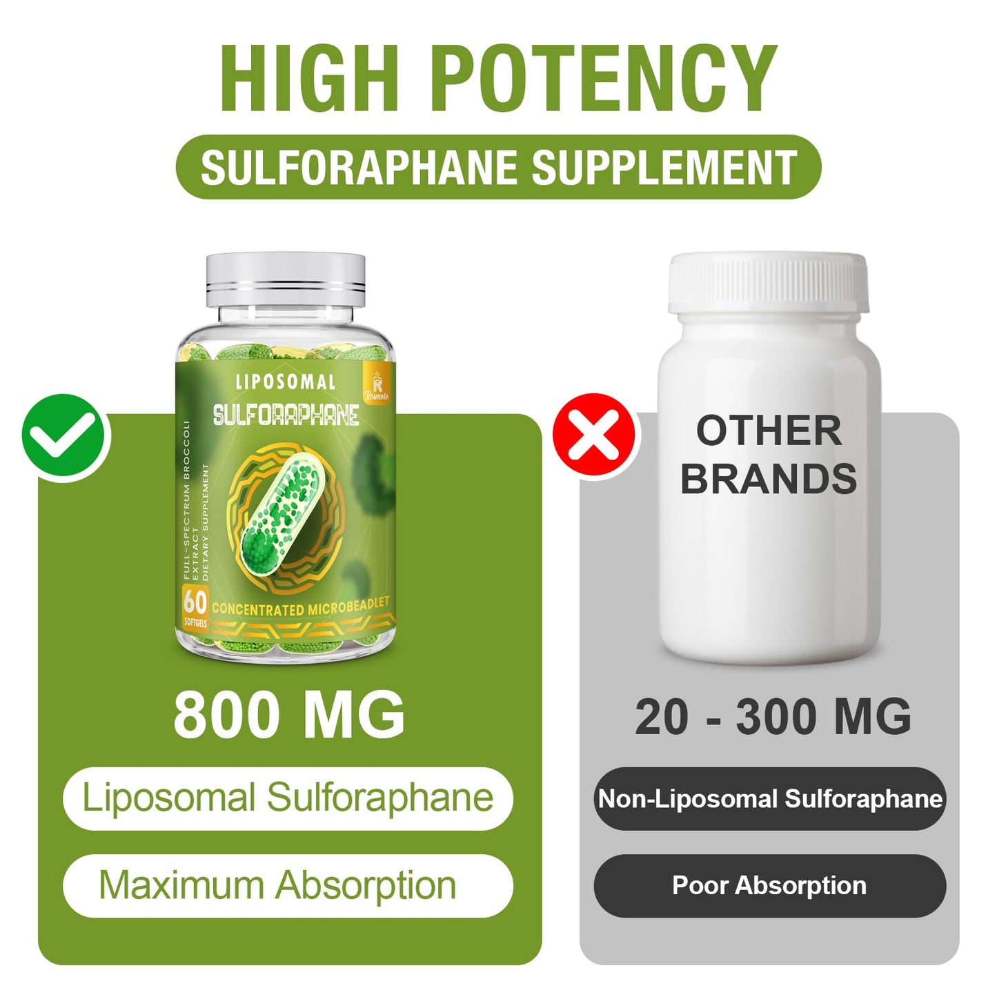 800 mg Liposomal Sulforaphane – Dual-Delivery, Full-Spectrum Broccoli Extract | 360 Softgels