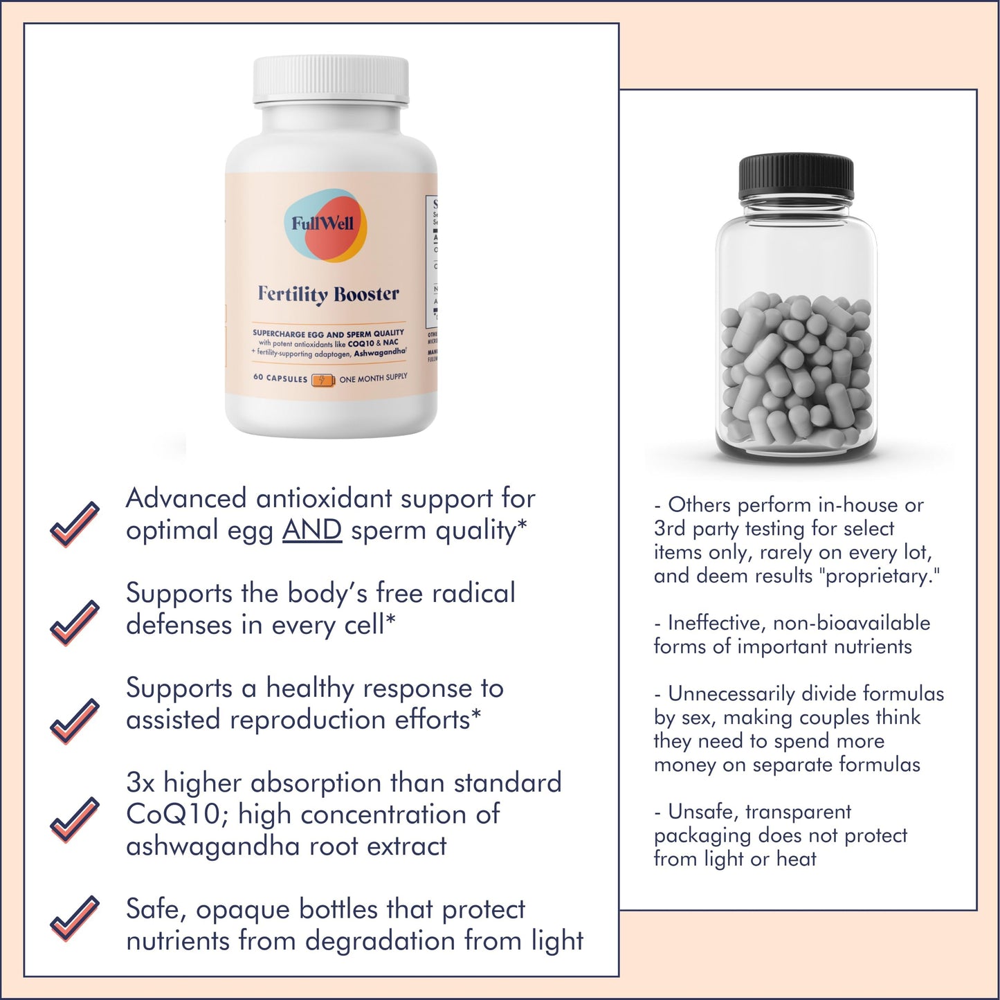 FullWell Fertility Booster for Men & Women | Supports Egg Quality & Sperm Motility | 60 Servings | Dietitian-Formulated | 3rd-Party Tested