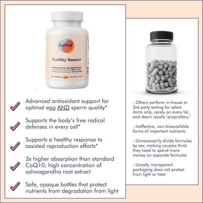 FullWell Fertility Booster for Men & Women | Supports Egg Quality & Sperm Motility | 60 Servings | Dietitian-Formulated | 3rd-Party Tested