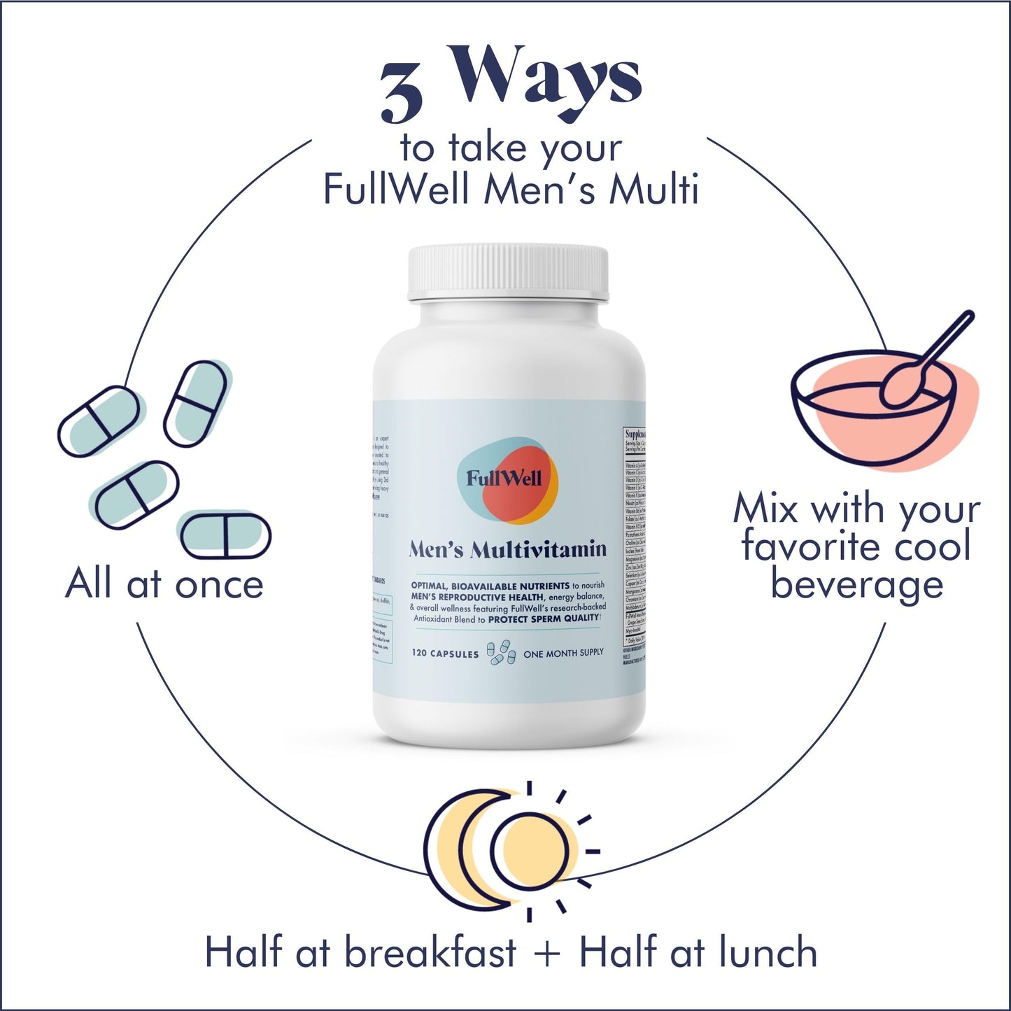 FullWell Fertility Multivitamin for Men & Women | Daily Conception Support & Sperm Health | Dietitian-Formulated