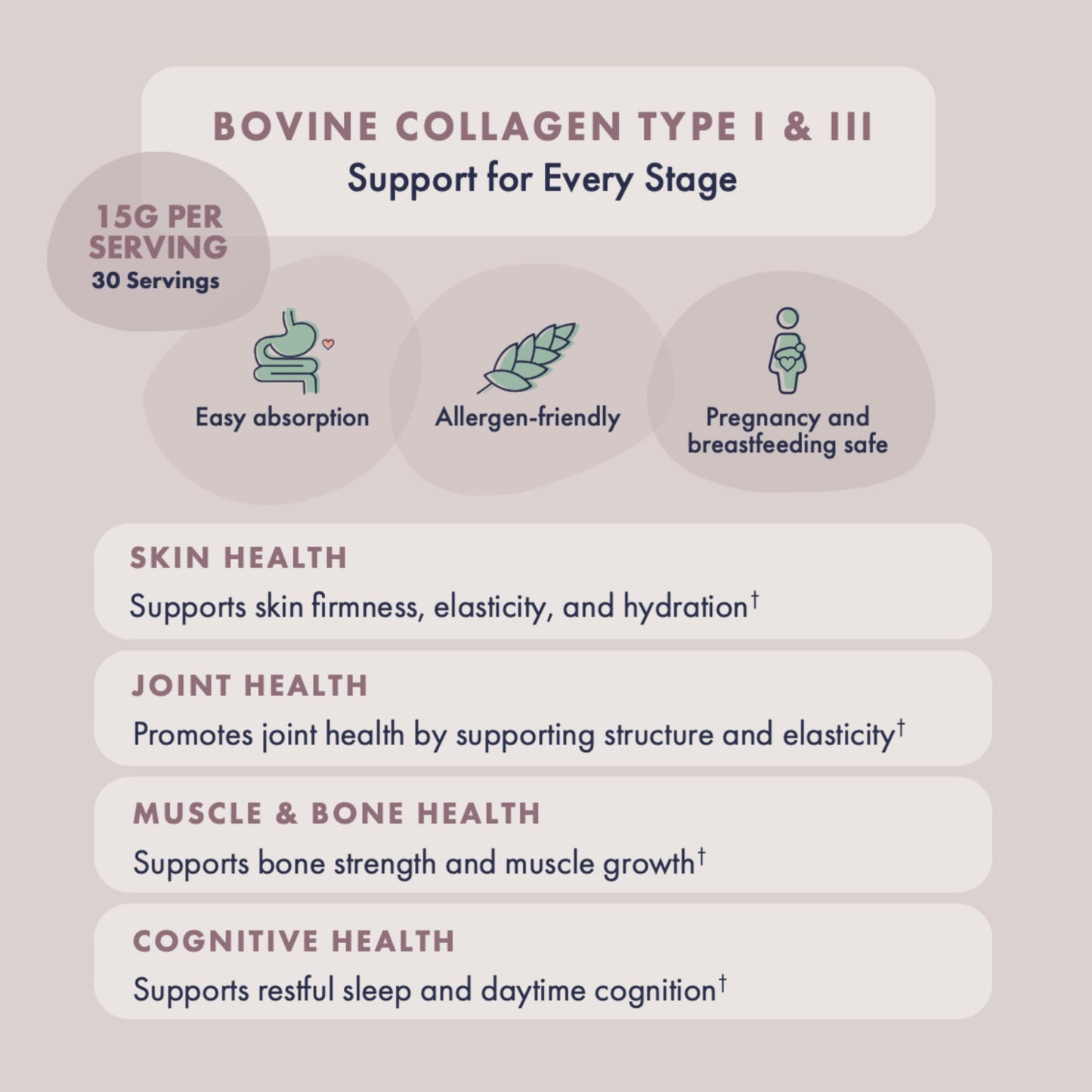 FullWell Hydrolyzed Collagen Peptides for Women – Pregnancy & Breastfeeding Safe, Grass-Fed, 15 g Type I & III, 30 Servings