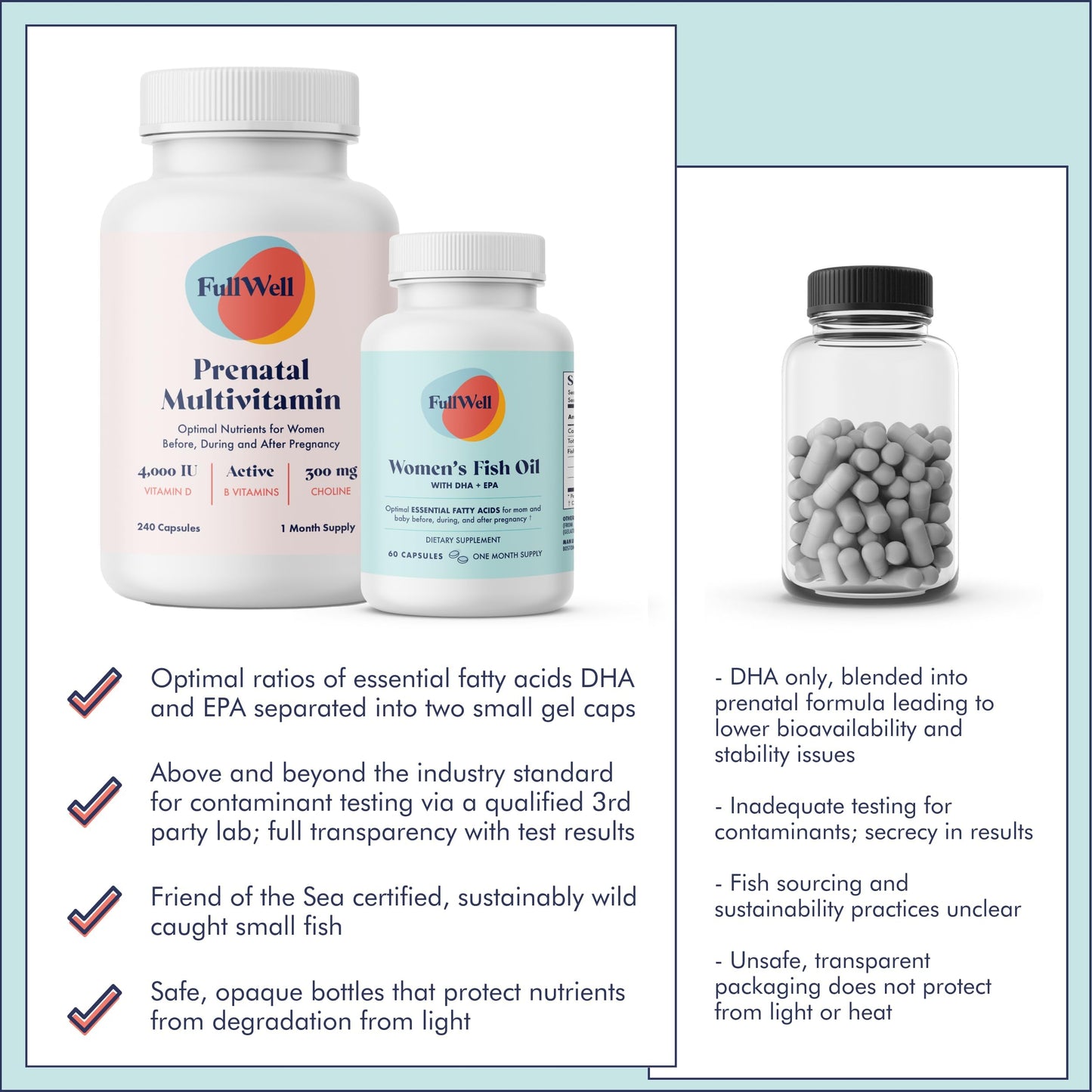 FullWell Prenatal Vitamin + DHA | 26+ Nutrients, Non-GMO, 30 Servings