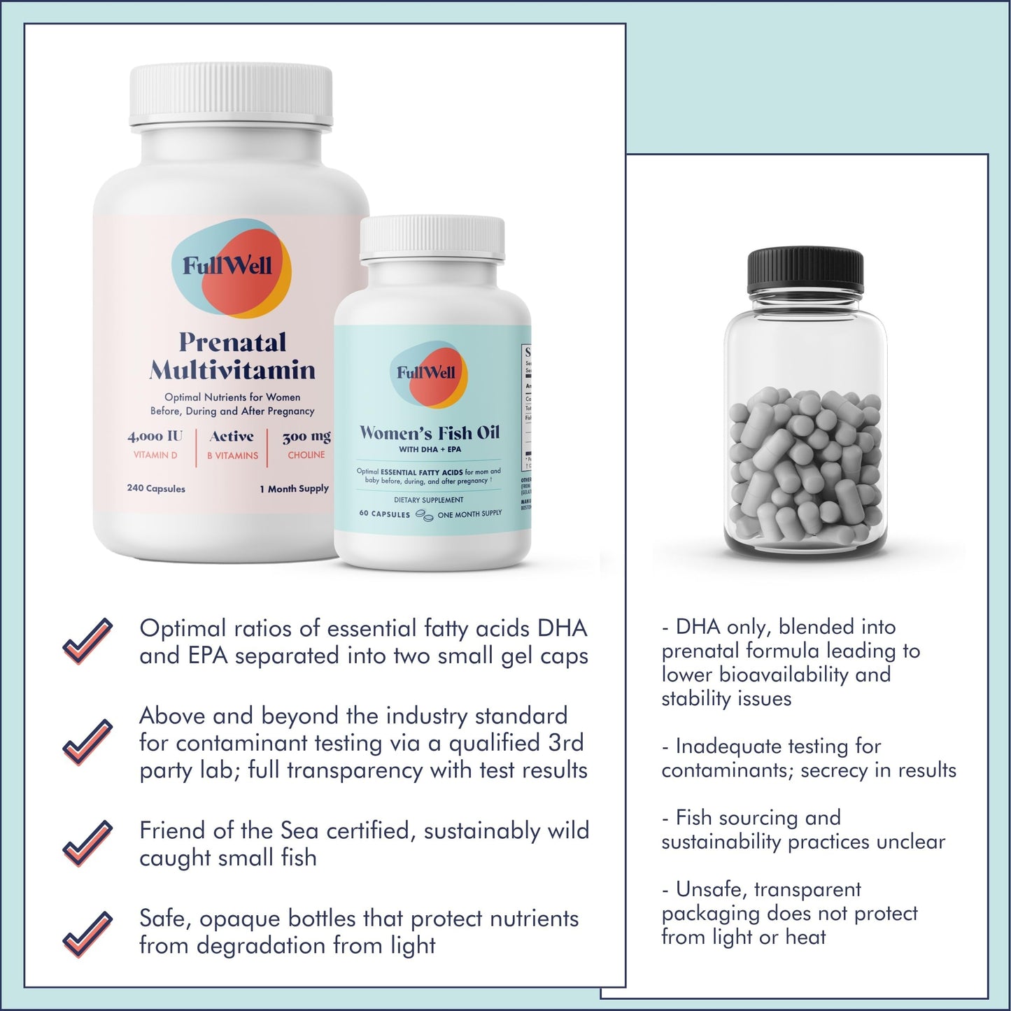 FullWell Prenatal Vitamin + DHA | 26+ Nutrients, Non-GMO, 30 Servings