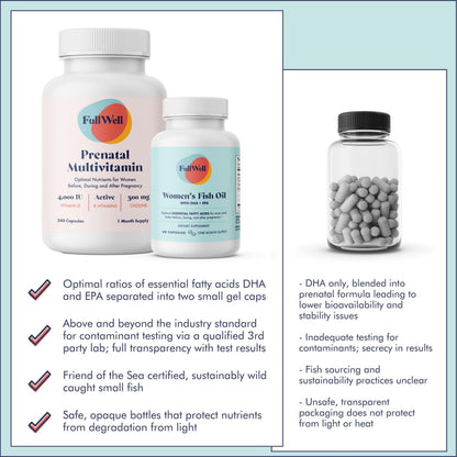 FullWell Prenatal Vitamin + DHA | 26+ Nutrients, Non-GMO, 30 Servings