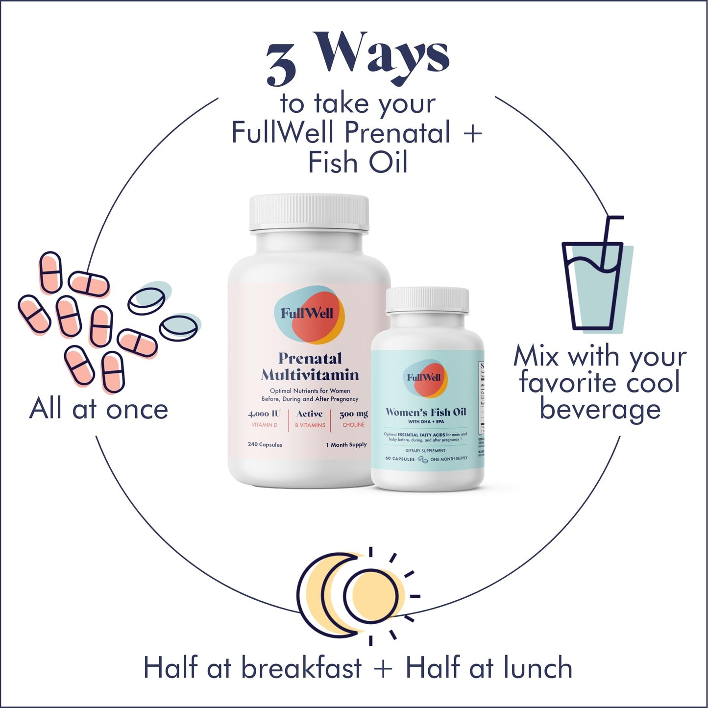 FullWell Prenatal Vitamin + DHA | 26+ Nutrients, Non-GMO, 30 Servings