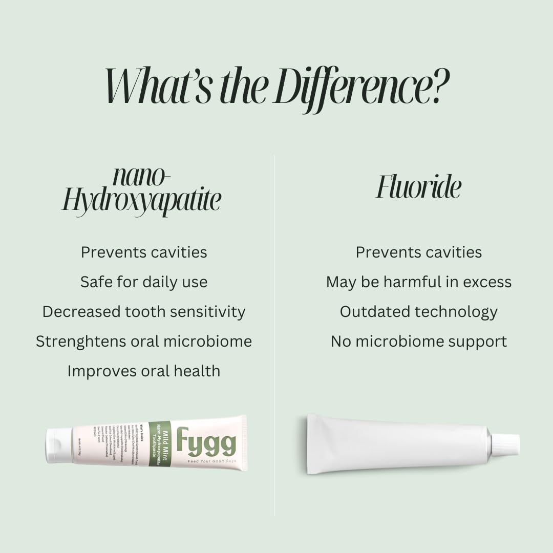 Fygg Fluoride-Free Nano-Hydroxyapatite Toothpaste – Mild Mint (4oz) | Dentist-Recommended