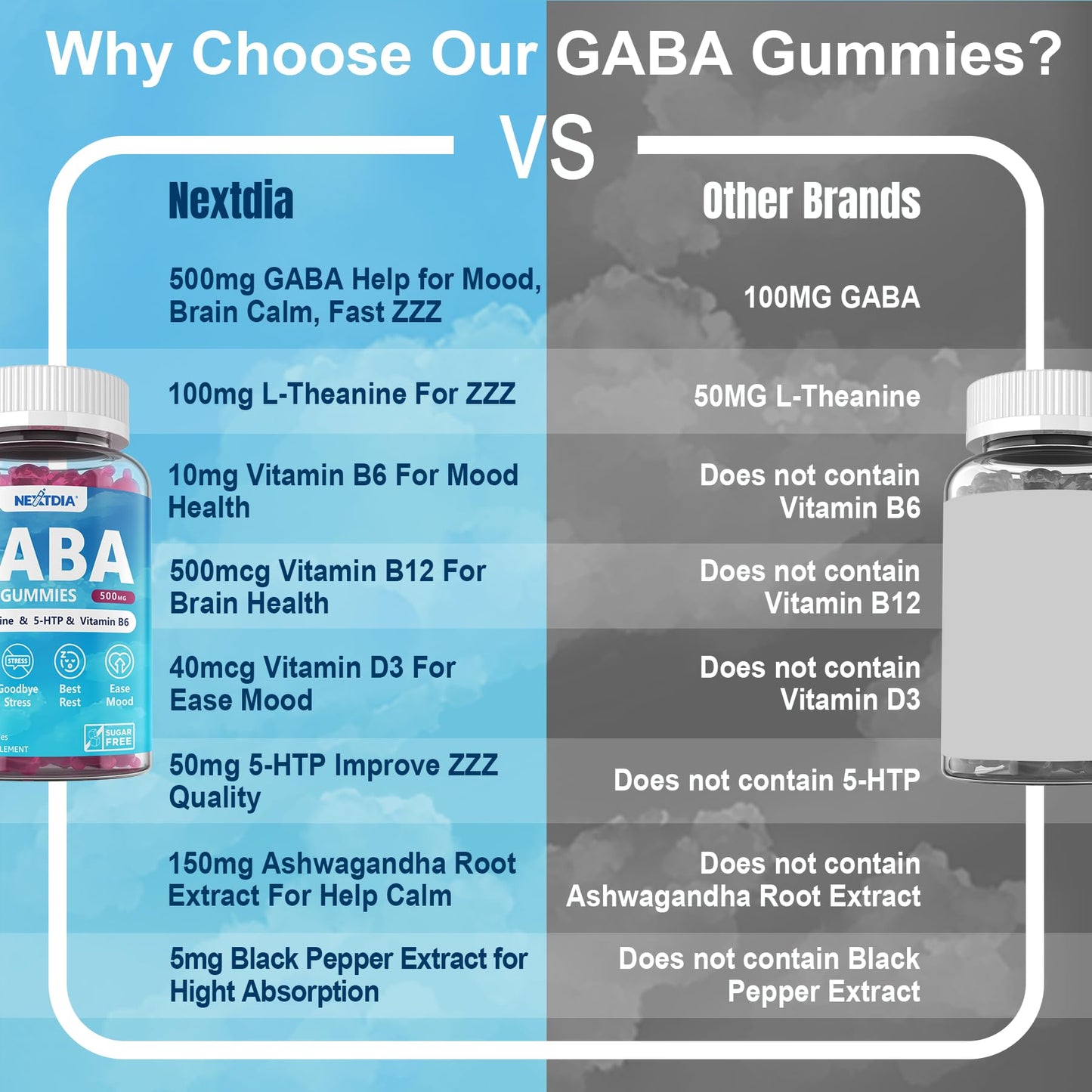Nextdia GABA Gummies 500mg – Sugar-Free Calm Gummies with L-Theanine, 5-HTP, D3, B12 (Vegan, Blueberry)