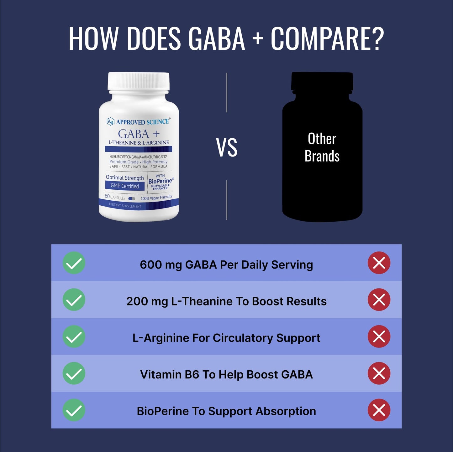 Approved Science GABA+ | Calm, Sleep & Mood Support | 600mg GABA + L-Theanine | 360 Vegan Capsules