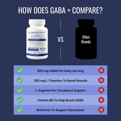 Approved Science GABA+ | Calm, Sleep & Mood Support | 600mg GABA + L-Theanine | 360 Vegan Capsules