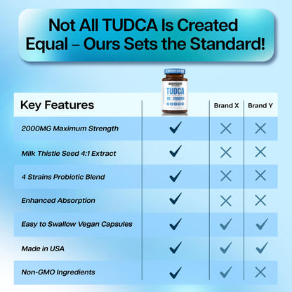 2000mg TUDCA Supplement – Max Absorption with Milk Thistle & Probiotics | 90 Vegan Capsules
