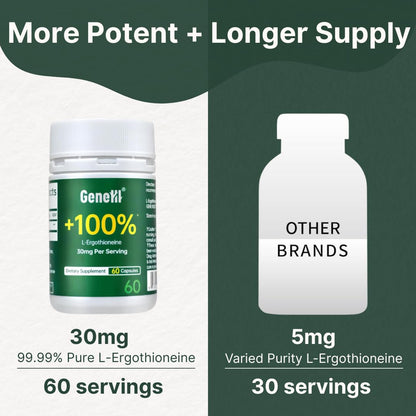 GENEIII L-Ergothioneine Supplement 30mg per Serving | 60 Servings | Lab Tested, USA Made