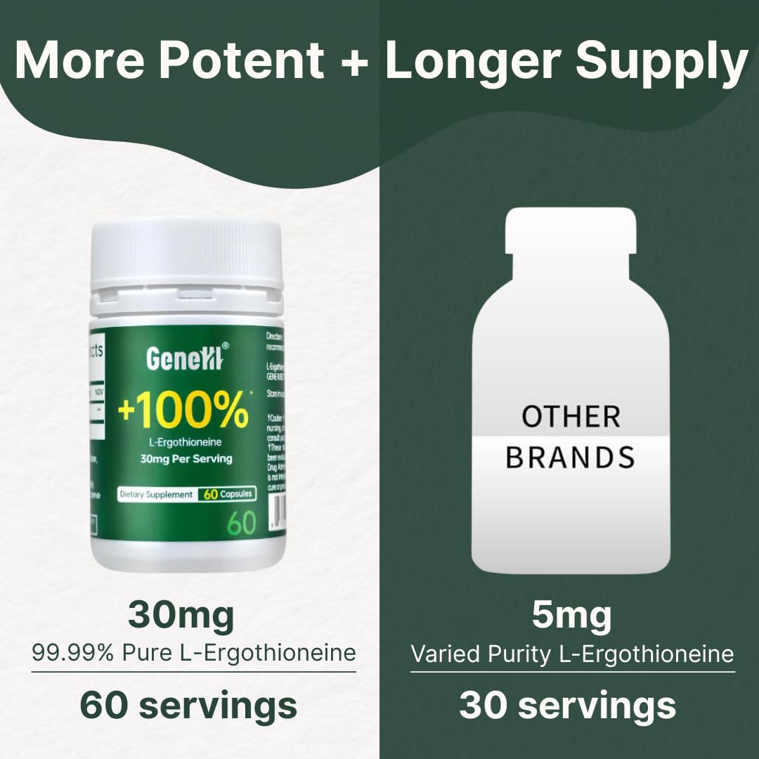 GENEIII L-Ergothioneine Supplement 30mg per Serving | 60 Servings | Lab Tested, USA Made