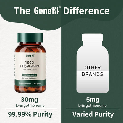 GENEIII Milk Thistle + L-Ergothioneine – Liver & Cellular Health Support | 30mg Ergothioneine | Vegan, Non-GMO | 30 Count