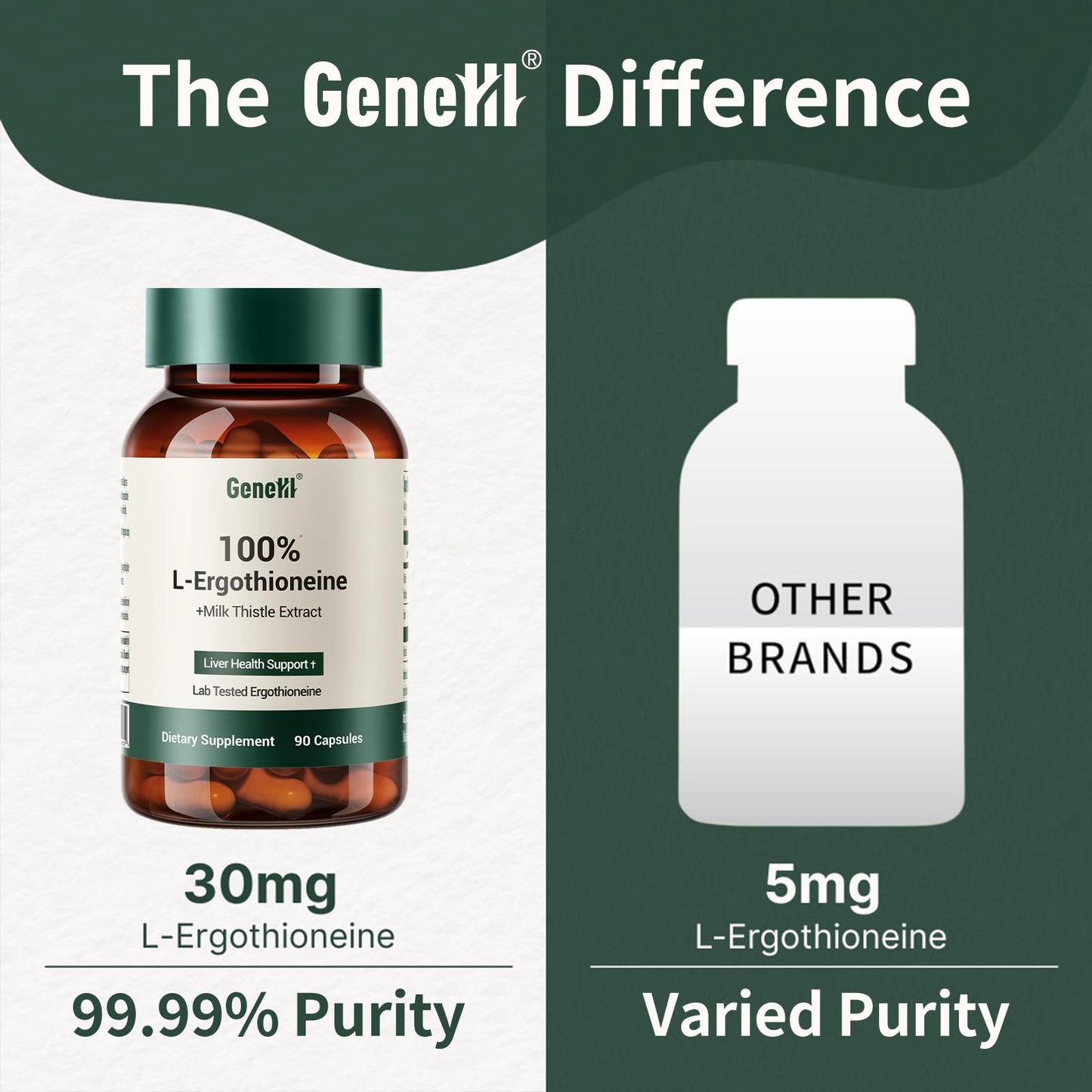 GENEIII Milk Thistle & L-Ergothioneine – Liver & Cellular Health Support | 90 Count