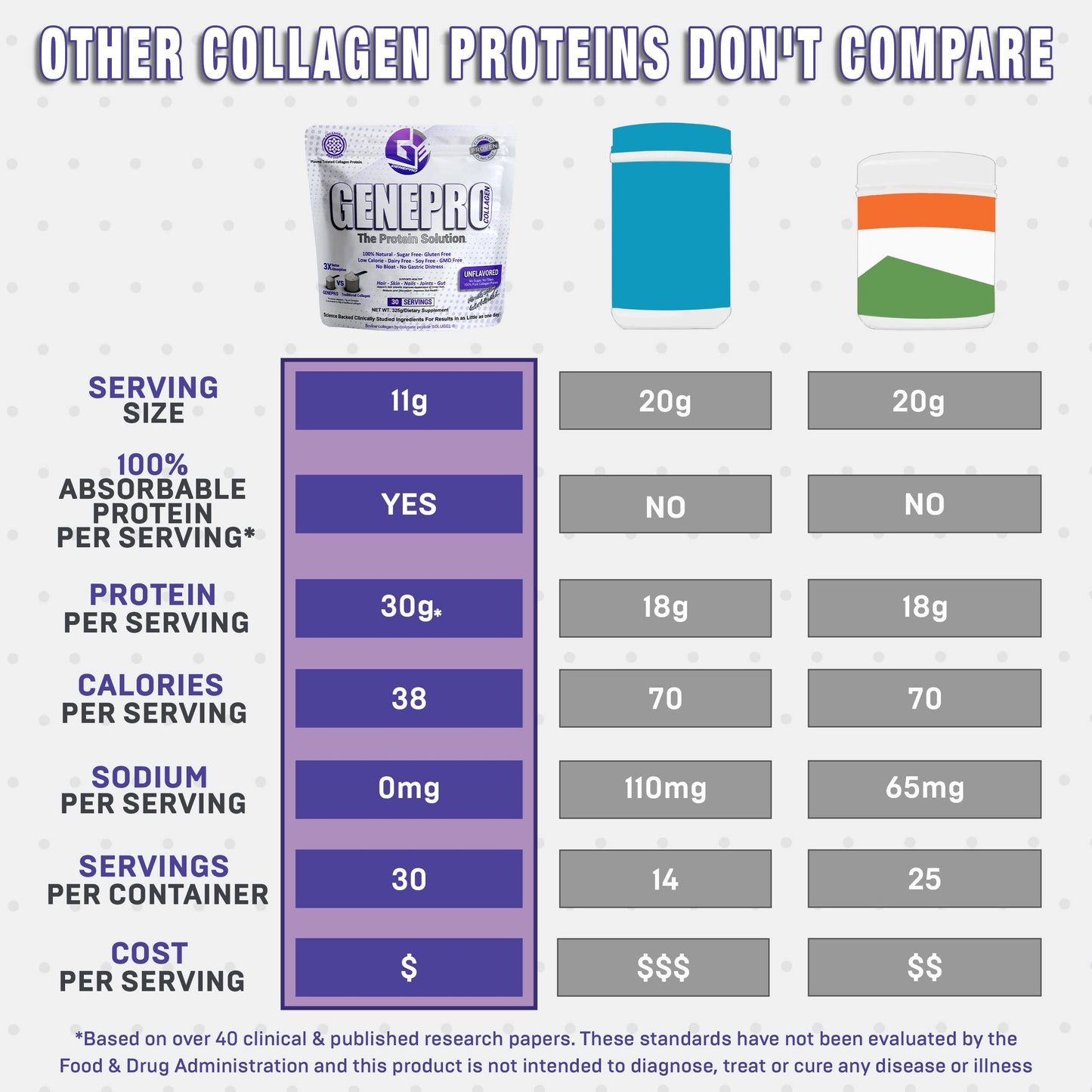 GENEPRO GEN. 3 Collagen Protein Powder – Unflavored, Lactose-Free, Gluten-Free (30 Servings)