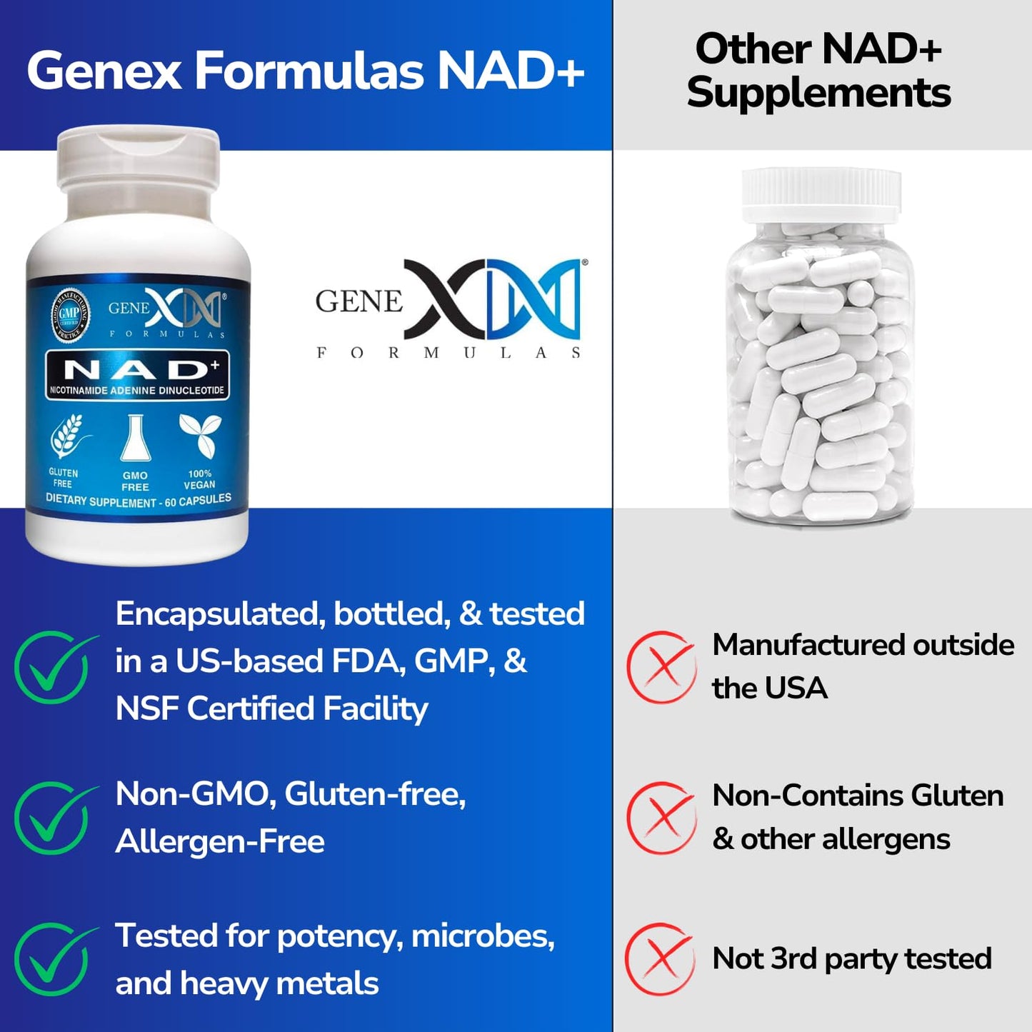 Genex NAD+ 250mg – 60 Capsules | Actual NAD+ (Nicotinamide Adenine Dinucleotide)