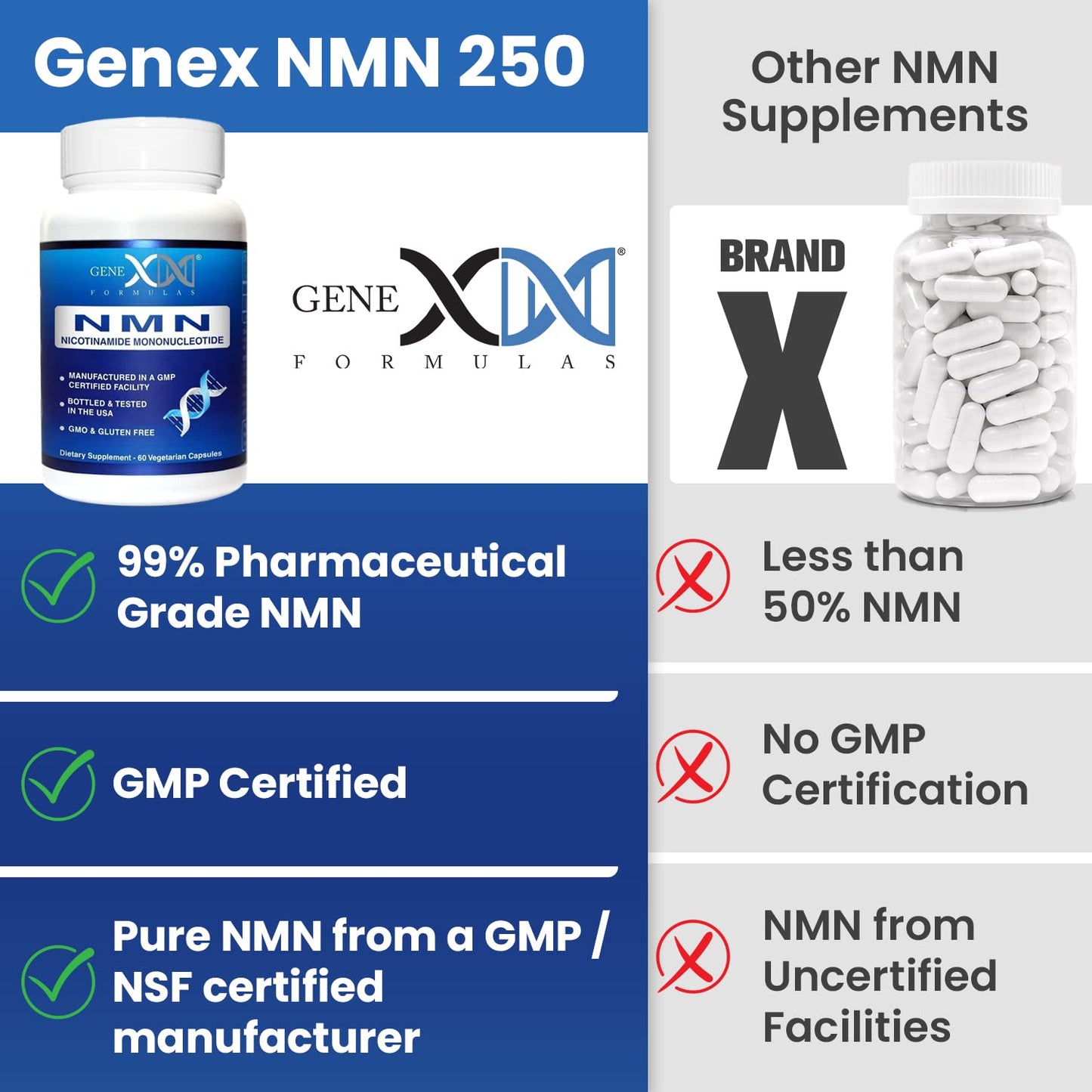 Genex Formulas NMN 1000mg – 99% Pure, Shelf-Stable NAD Support, 120 Capsules, GMP Certified