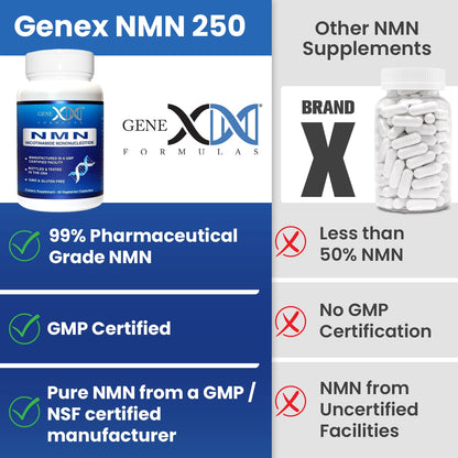 Genex Formulas NMN 1000mg – 99% Pure, Shelf-Stable NAD Support, 120 Capsules, GMP Certified