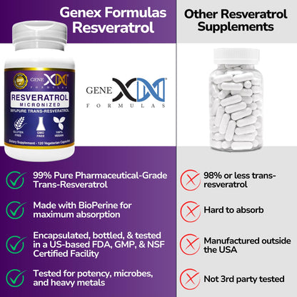 Genex Formulas 99% Micronized Trans-Resveratrol 1000mg + BioPerine, 120 Capsules