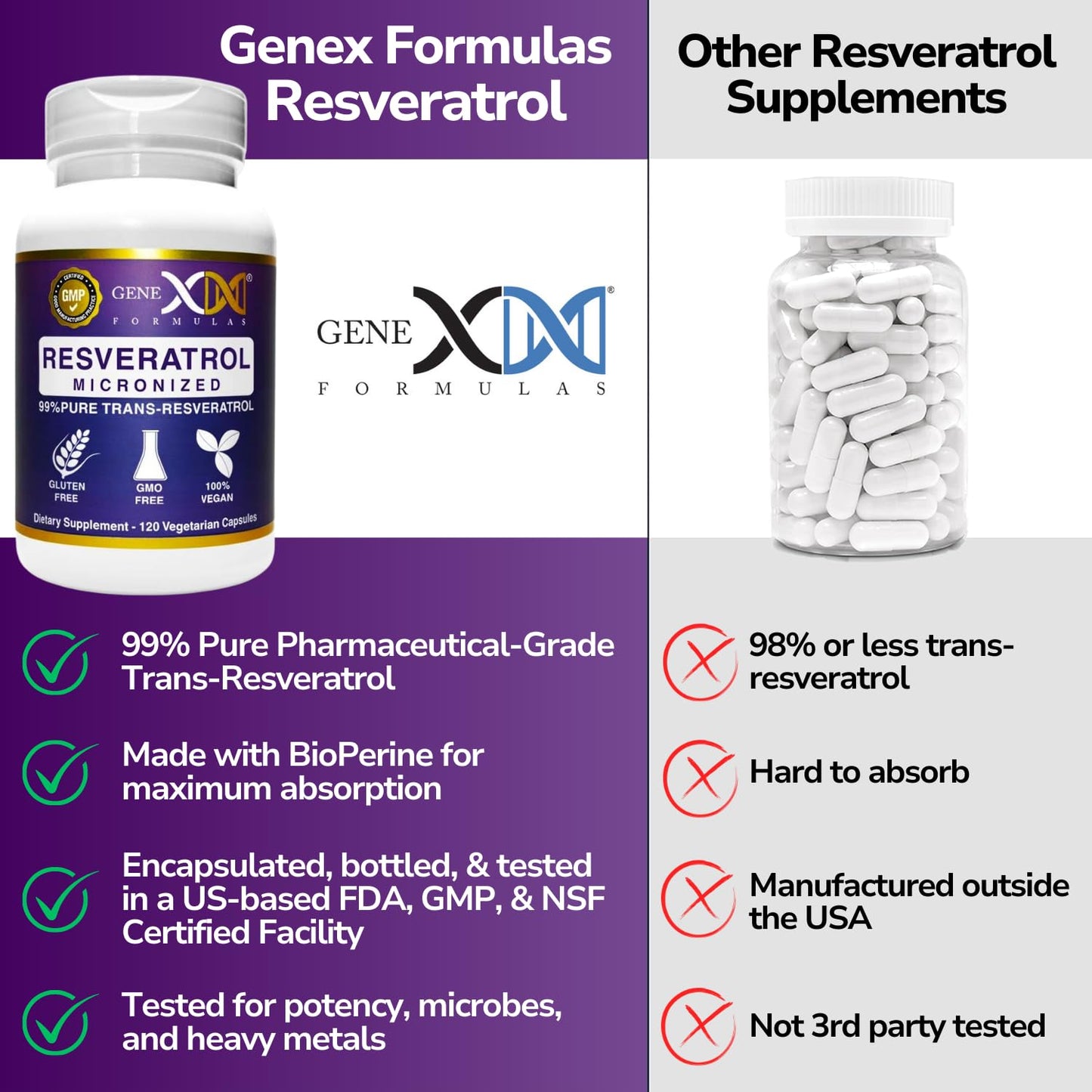 Genex Formulas Trans Resveratrol 1000mg – 120ct (4x250mg) Micronized with Bioperine | GMP & NSF Certified