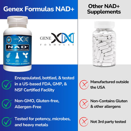 Genex Formulas NAD+ 250mg – 60 Capsules | Actual NAD+ (Not a Precursor) – Vegan, Gluten Free