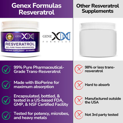 GENEX Trans-Resveratrol 1000mg Powder | 30-Serving Micronized, 99% Pure, GMP & NSF Certified