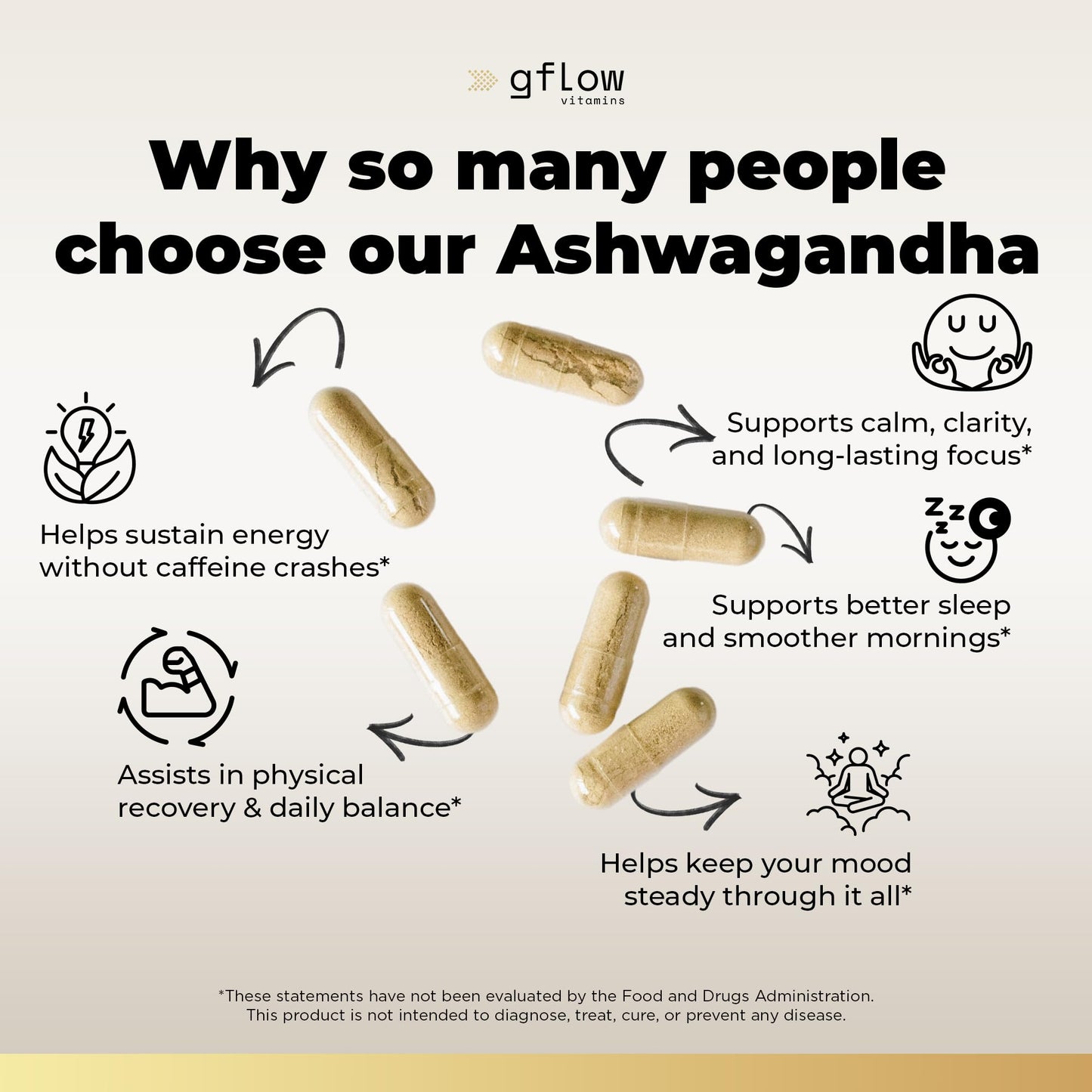 gflow vitamins Ashwagandha 6000mg – Extra Strength, vegan, non-GMO – Made in USA | Sleep, Mood & Energy | Pack of 3