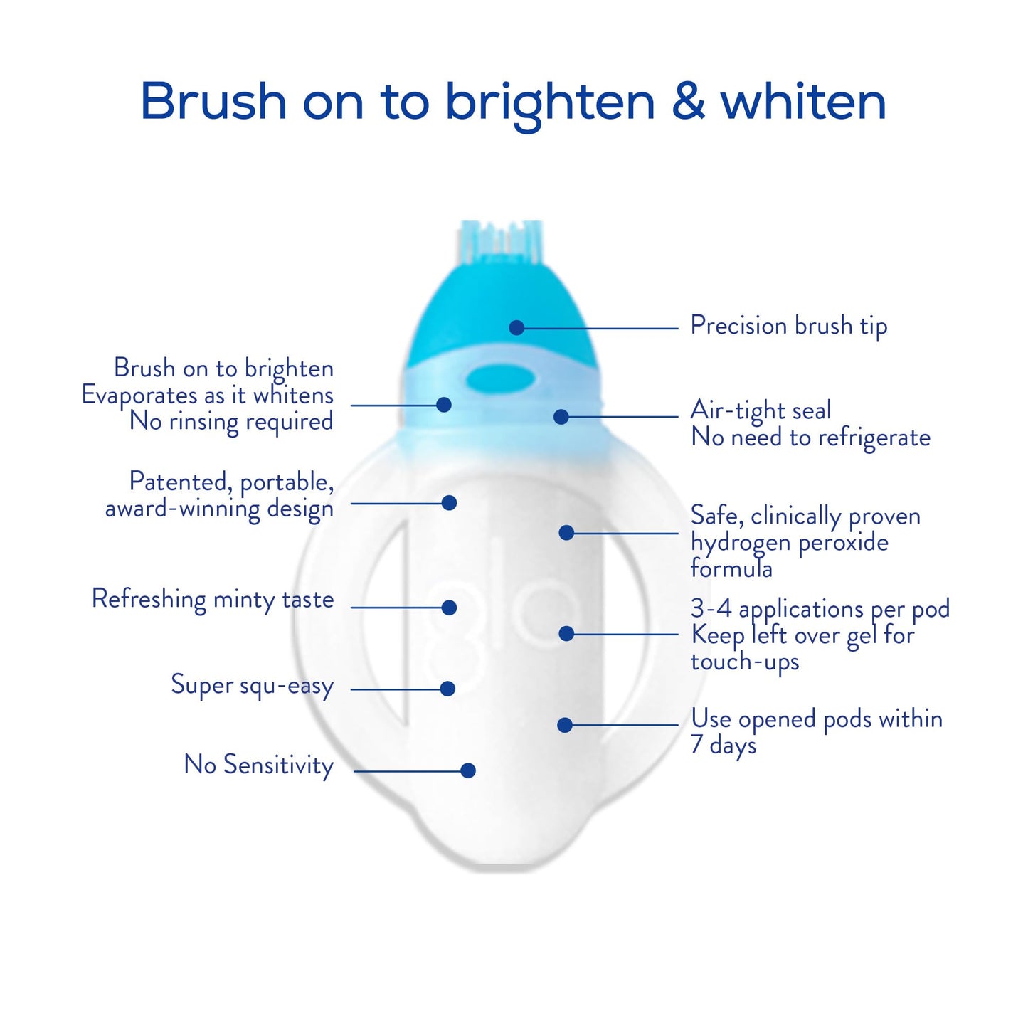 GLO Science Teeth Whitening Gel – 6% Hydrogen Peroxide, 10 Gel Vials + Lip Care