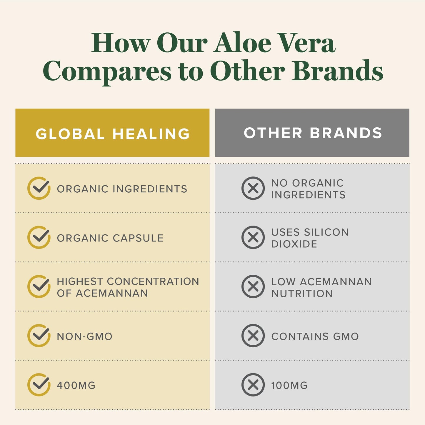 Global Healing Aloe Vera Bio-Active 200x Concentrate – Aloin-Free, 60 Capsules