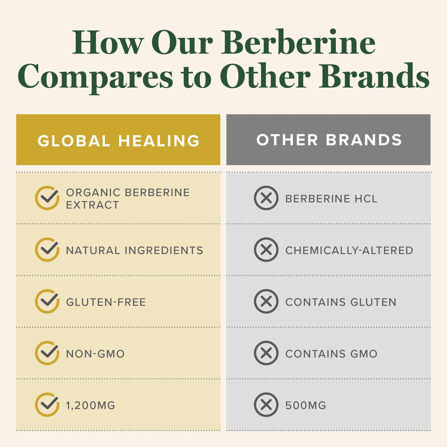 Global Healing Center Organic Berberine 1200mg with Cinnamon & Black Pepper – 60 Capsules