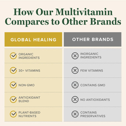 Global Healing Center USDA Organic Multivitamin – Women & Men, 120 Capsules