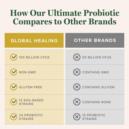 Global Healing Center Ultimate Probiotic Blend with Prebiotics — 100 Billion CFU, 60 Capsules